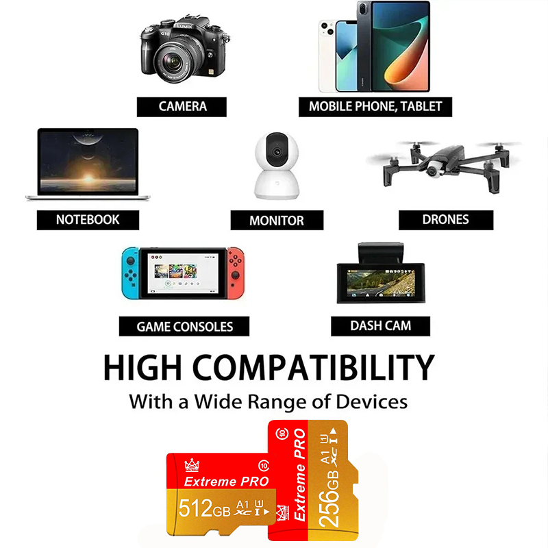 Mini SD-geheugenkaart 16g/32g/ - Tablet Reading Accessories recensie en prijs