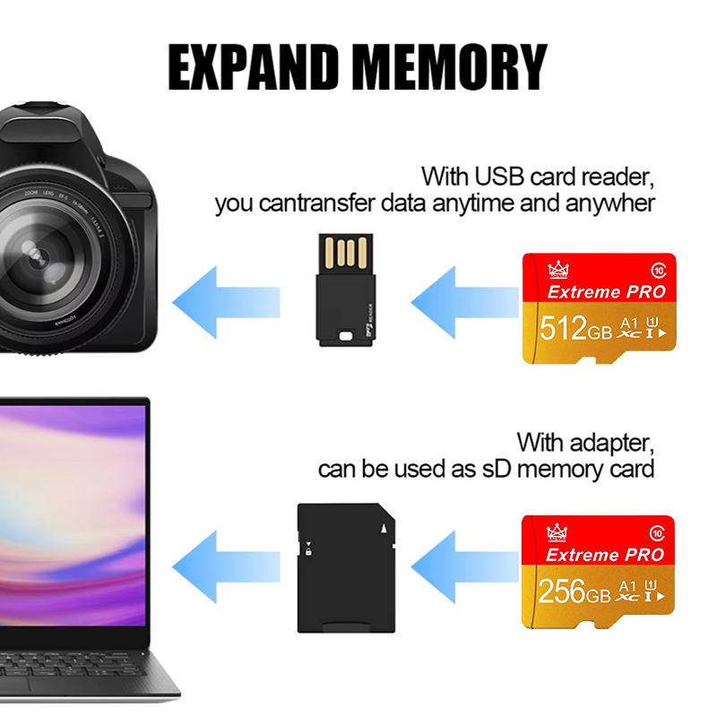 Nieuwe stijl Micro TF/SD kaart - Microsd Card Tablet recensie en prijs